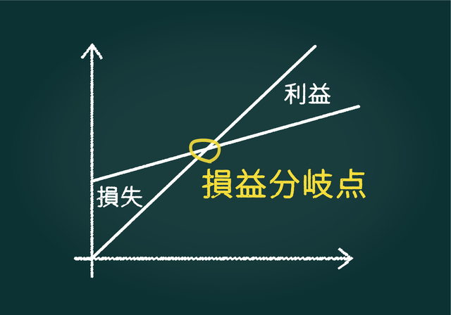 損益分岐点とは？計算方法は？損益分岐点で何がわかるの？